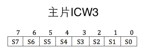 ICW3主片