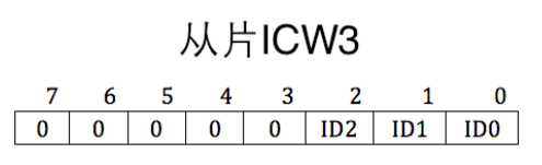 ICW3从片