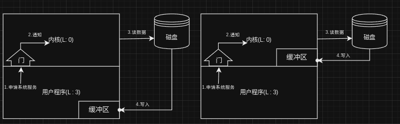 照片