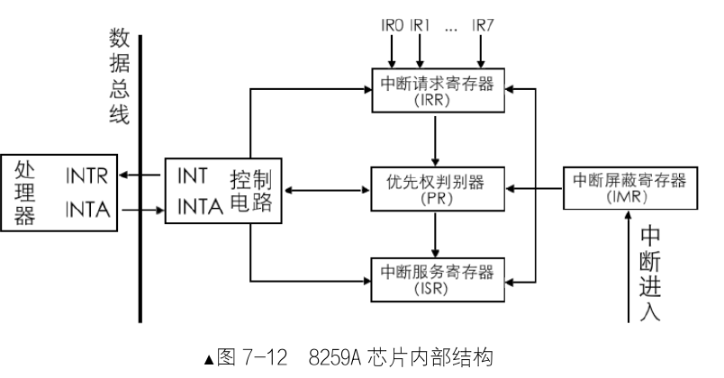 级联