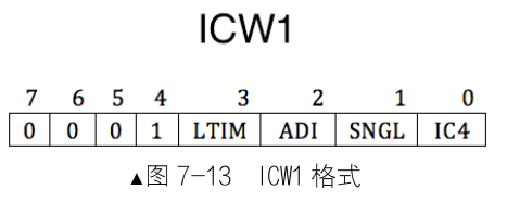 ICW1