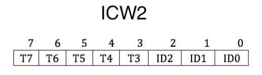 ICW2