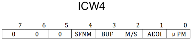 ICW4